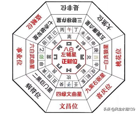 祭五黃是什麼|【祭五黃是什麼】五黃高照！祭五黃必知攻略，化煞旺運還能催。